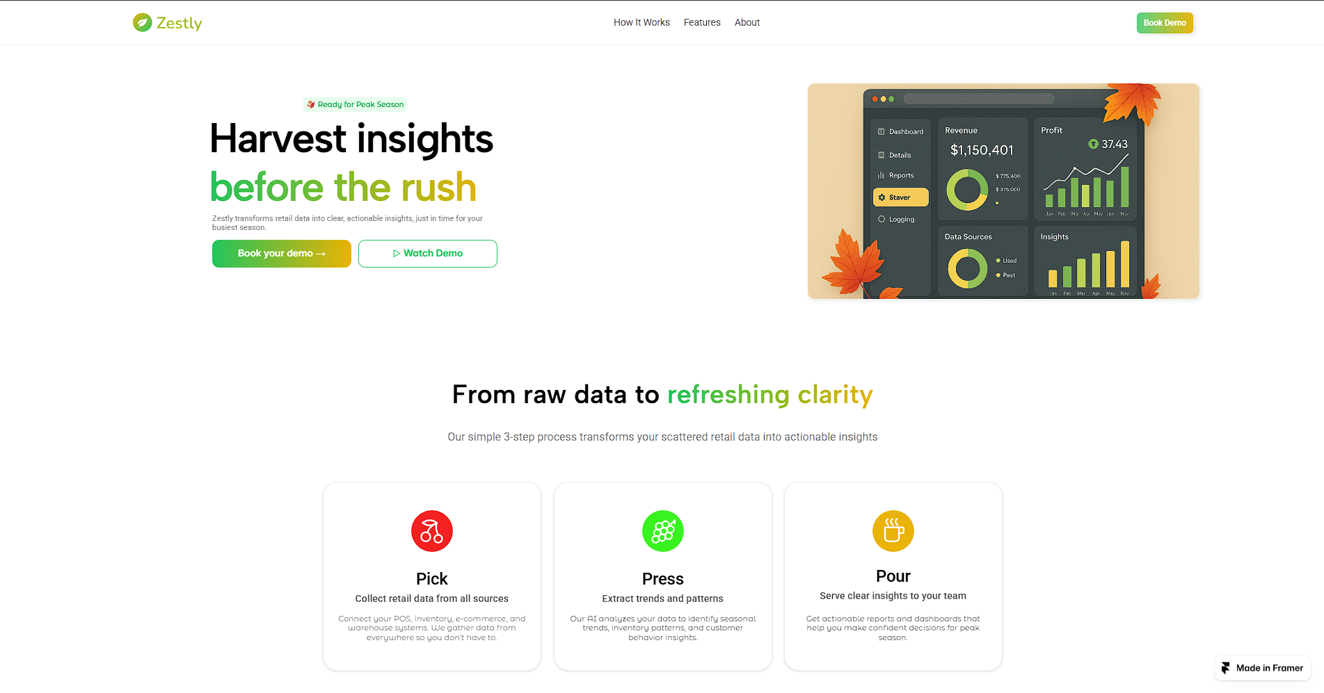 Landing Page Zestly